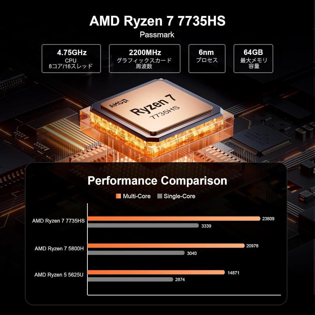 Ryzen 7 7735HS 8コア/16スレッド 最大4.75GHz ミニPC